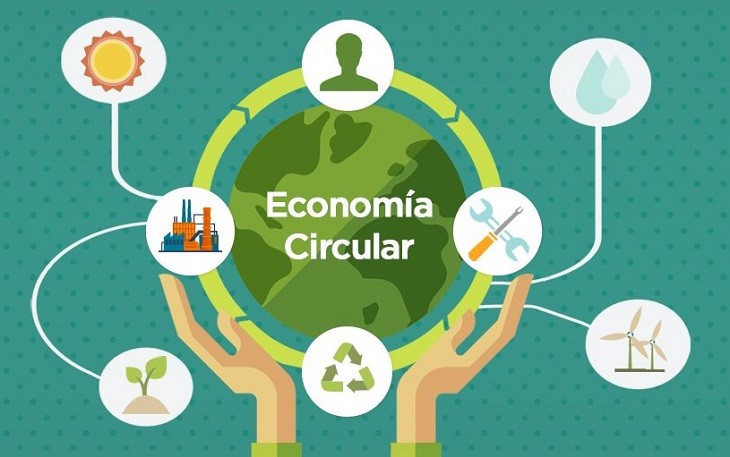 economía circular